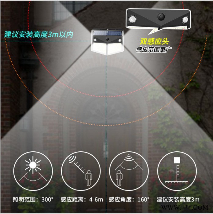 博睿欣/BRXBRX-TYN0012 太阳能壁灯太阳能感应壁灯太阳能260壁灯双感应超亮防水人体感应庭院160壁灯图6