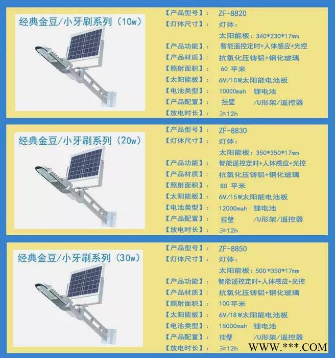 ** LED太阳能路灯 人体感应农村一体化不用电的照明图2