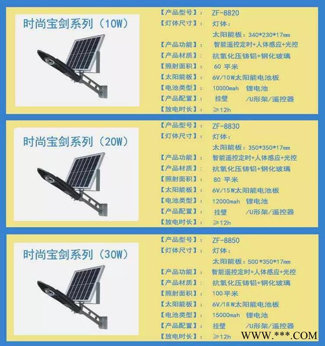 ** LED太阳能路灯 人体感应农村一体化不用电的照明图3