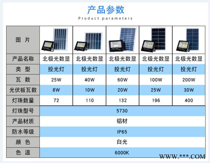 杰炜灯饰北极光投光灯 太阳能投光灯厂家图2