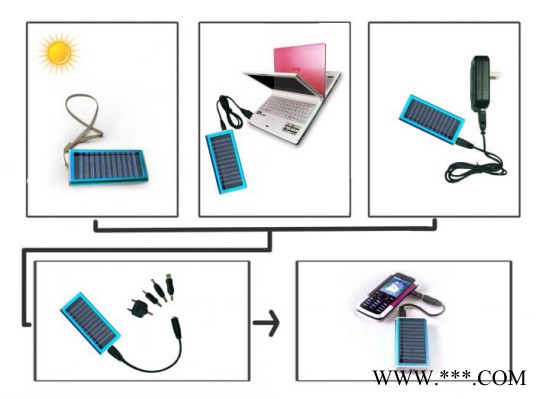 太阳能发电系统，太阳能台灯，路灯，手电筒，太阳能小型系统图7