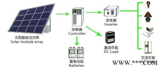 太阳能发电系统，太阳能台灯，路灯，手电筒，太阳能小型系统图3