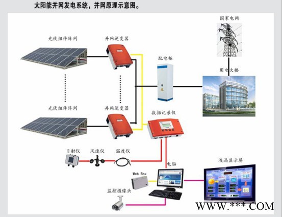太阳能发电系统，太阳能台灯，路灯，手电筒，太阳能小型系统图5