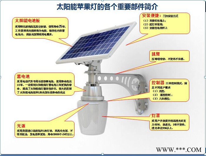 太阳能灯图2
