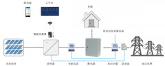企业光伏能耗计量