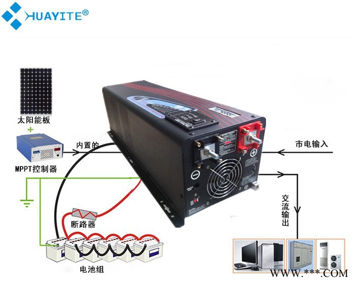 华益特HV1012 逆变器，贵州光伏逆变器厂家，山区专用太阳能逆变器图4