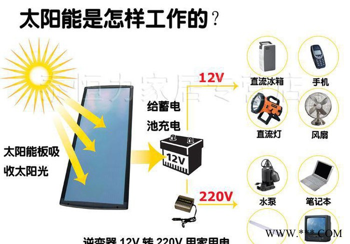太阳能蓄电池，12V200AH.J金太阳认证，批发经销太阳神电池图2