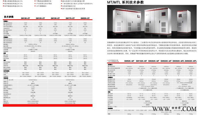 Goodwe固德威单路并网3000W太阳能光伏发电逆变器                质保五年图2