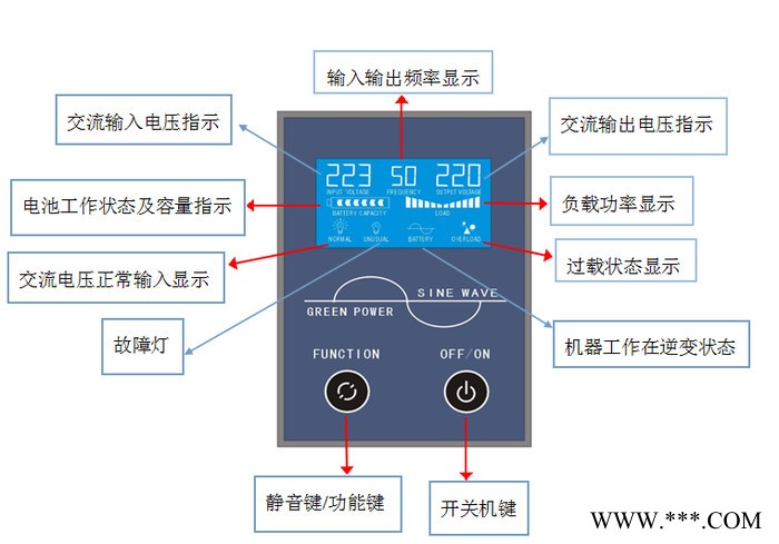 供应欣顿NB-2000W48V逆控一体机 光伏发电 智能纯正弦波逆变器 逆变器厂家 带液晶显示 停电宝UPS功能图3