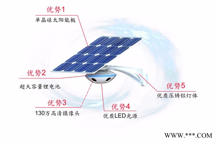 TSZTSZ-2 太阳能庭院灯价格图4