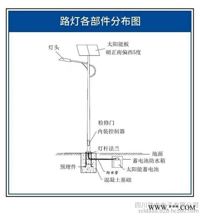 四川太阳能景观灯路灯骆电LD-028图3