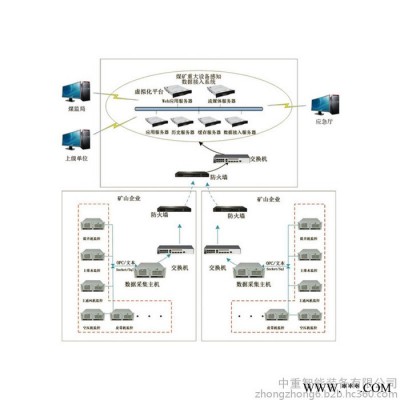 厂家现货矿用振动温度监测系统 设计合理矿用振动温度监测系统 ZJZ127矿用振动温度监测系统