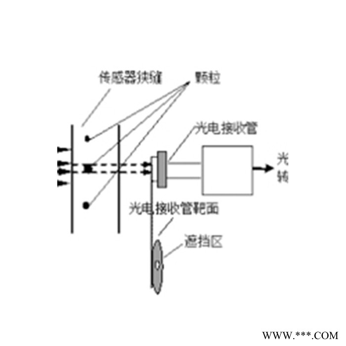 欧洛普 油液在线监测系统  在线清洁度监测  在线监测系统销售图2