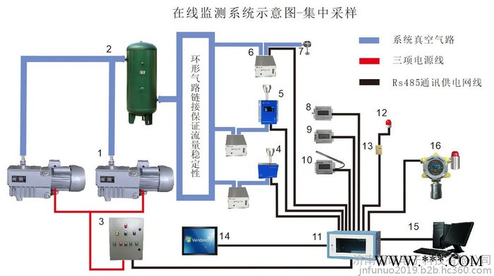 恒达  环境在线监测系统 悬浮粒子 浮游菌 压差 风速在线监测系统图5