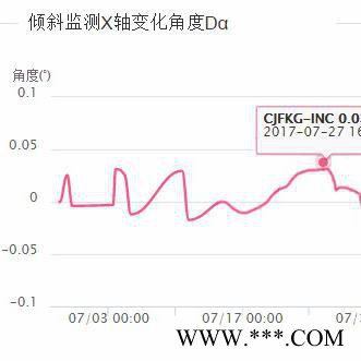 无线倾斜监测系统带数据采集装置以及后台软件**图8