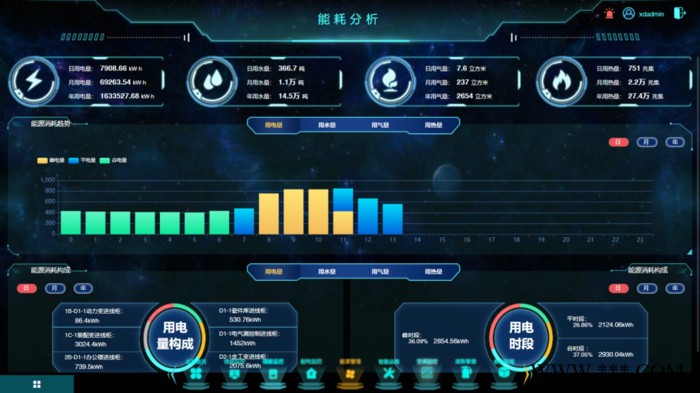 内蒙古工厂能耗监测系统