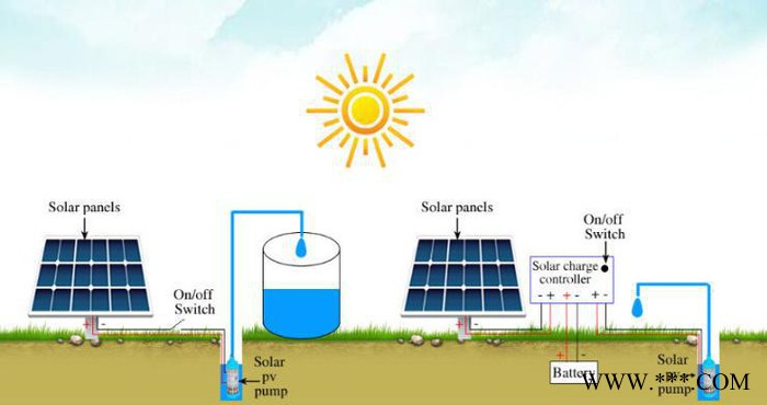 11KW大型太阳能提水发电系统 太阳能上水泵 用于灌溉提水 太阳能提灌站图2