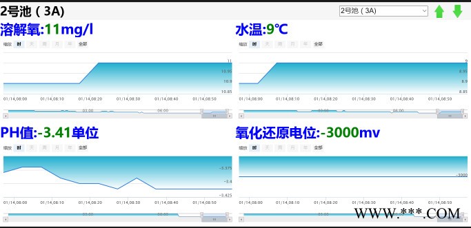 供水管网监测 水厂自动化控制系统 自来水管网监测系统