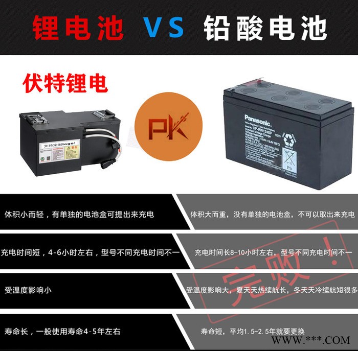 厂家供应12v磷酸铁锂电池太阳能储能锂电替铅酸电池/12V锂电池图4