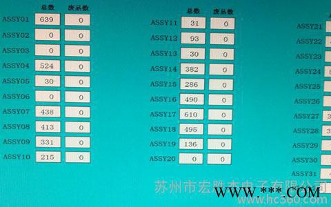 电子厂生产设备监测系统 设备综合效率系统图2