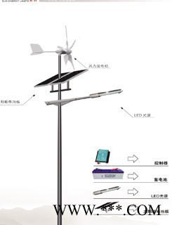 蓄电池品牌，富能12V150AH太阳能蓄电池**图6