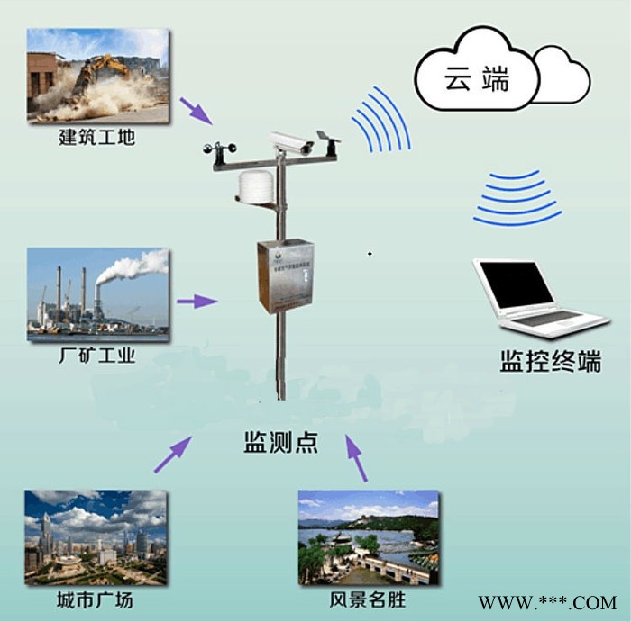 厂家诚招代理 华智宇HK  VOC废气在线监测系统，烟气监测，园区空气质量监测，烟道专用VOC报警装置图7
