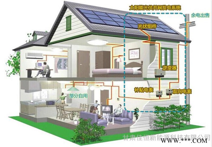 10kw离网太阳能系统图3