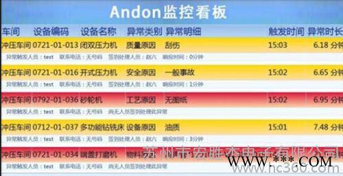 生产设备状态监测系统 生产设备监控系统图3