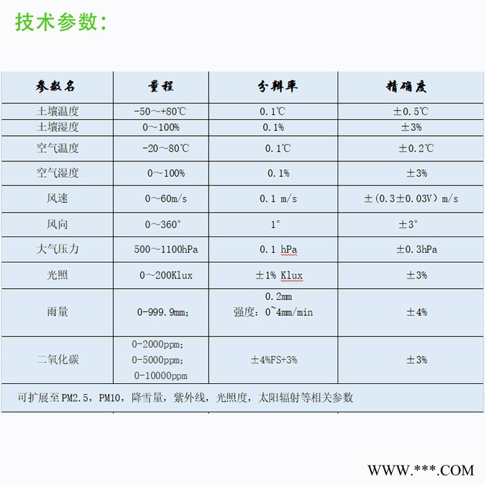 农业农村现代化 智慧农业鱼虾水产养殖环境检测设备 环境在线监测系统图4