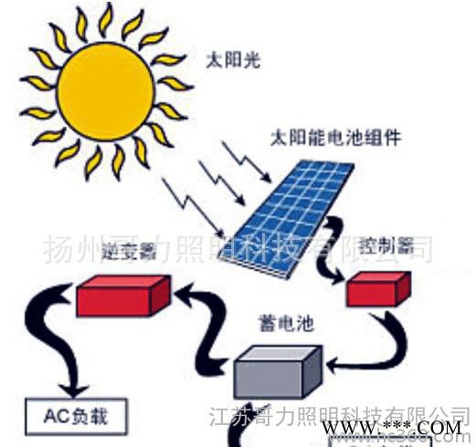 太阳能胶体电池 12V 50AH  蓄电池直销图1