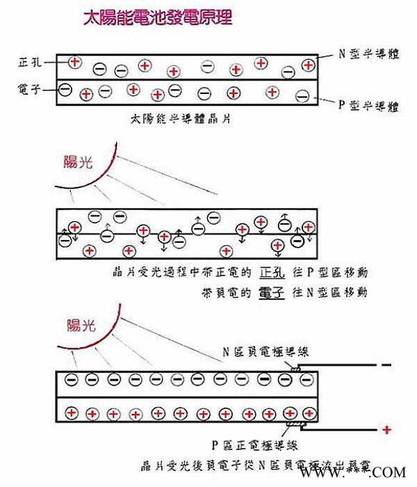 150W太阳能电池板图4