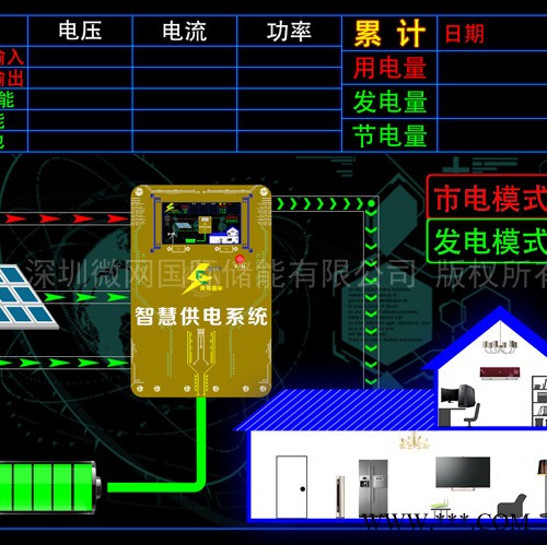 微网国际 智慧电网供电发电系统 太阳能风能市电 市电为辅，发电为主，余电并网图7