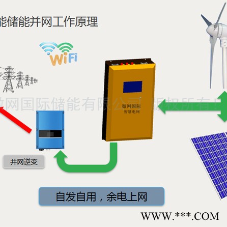 微网国际 智慧电网供电发电系统 太阳能风能市电 市电为辅，发电为主，余电并网图6