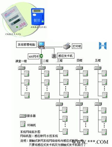 供应汕头天普太阳能-IC卡式水控系统图2