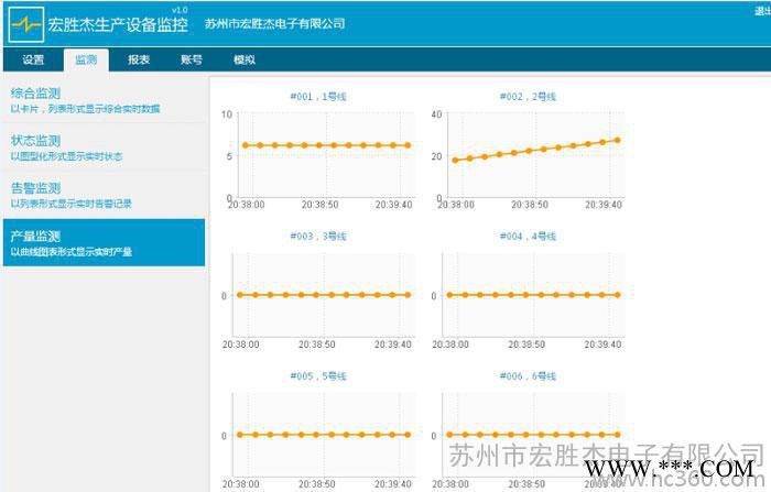 生产管理厂家统计设备综合效率 设备能耗监测软件 生产设备监测系统图3