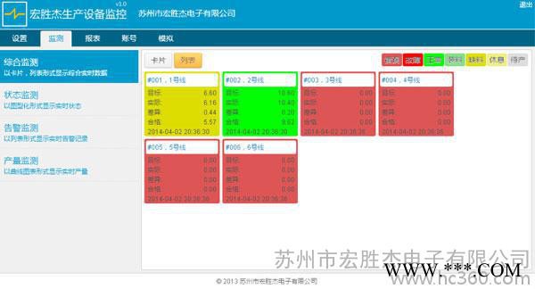 生产管理厂家统计设备综合效率 设备能耗监测软件 生产设备监测系统图2