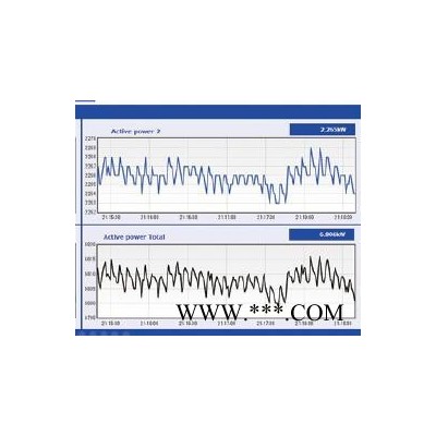 管线压力监测系统及爆管检测系统（PLM-V1.0）
