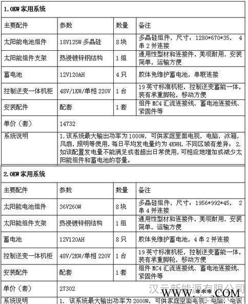 厂家安装太阳能发电系统小型户用发电系统光伏一体机