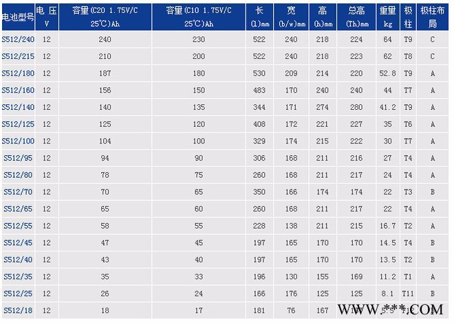 原装 美国GNB蓄电池S12V120 ups电源 免维护不断电 原装进口 银行**太阳能专用图3
