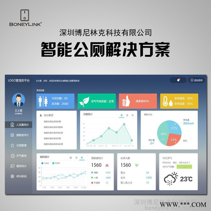 boneylink 智能公厕物联网系统 智能公厕空气质量监测系统图2