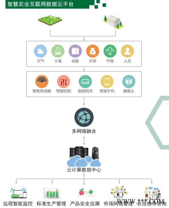 好帮手温室大棚环境监测系统  智慧农业图3