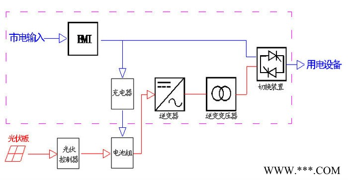 华威HW-DC48V 7000W太阳能发电系统 7000W太阳能逆变器 7KW逆变器 7KW离网逆变器 7KW逆变器厂家