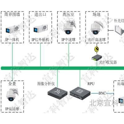 北京宜科科技供应配电线路防外力破坏监测系统-01062972046