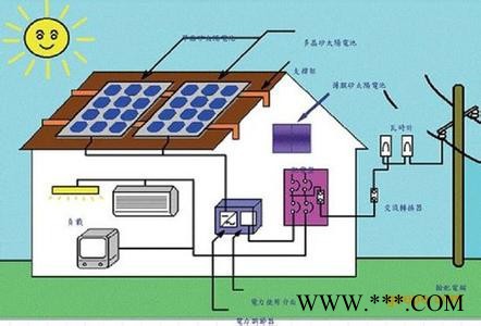 1.5KW2KW2.8KW光伏并网发电系统太阳能并网逆变器图2