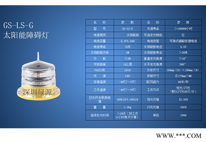 厂家中光强B型航空障碍灯 高楼铁塔烟囱风力发电机专用航标灯图4
