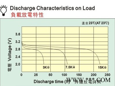 供应Malak 迈洛克CR1220CR锂锰电池图3