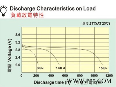 供应Malak 迈洛克CR2032CR锂锰电池图2