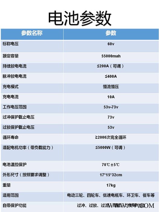 三亚锂电池60V70AH长续航  济胜康图4