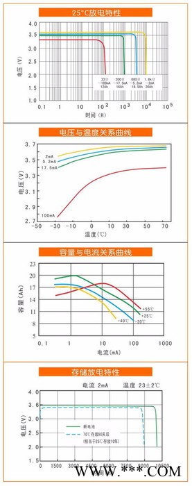 供应ER34615H ER34615 武汉孚安特3.6V  锂亚电池图3