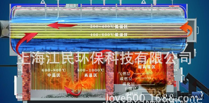 生物质蒸汽锅炉 生物质锅炉 欢迎咨询，价格从优图2